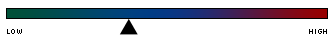 a risk-reward continuum graphic with a line marked low on the left and high on the right. the arrow points to 40% down the line.